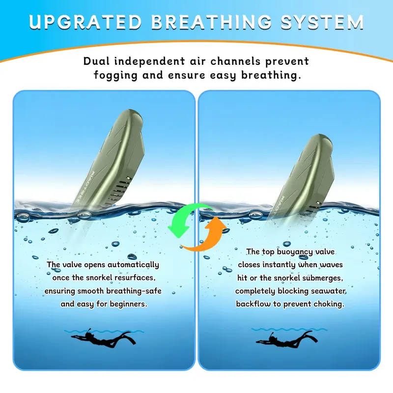 Yetişkinler İçin Tam Yüz Şnork - Snorkel Mask Full Face incelemesi ve fiyatı