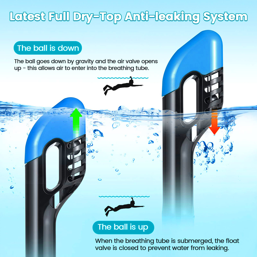 Son Kuru Üst Solunum Sistemli  - Snorkel Mask Full Face incelemesi ve fiyatı